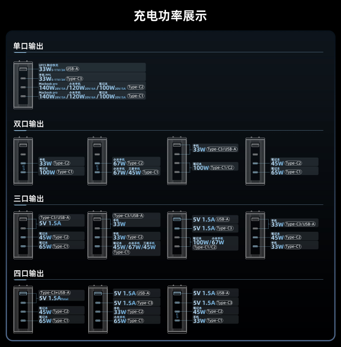 充电功率图